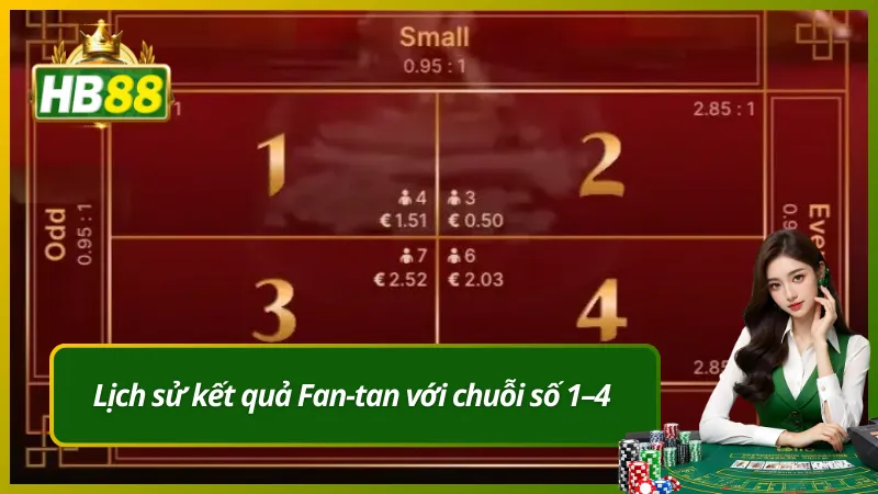 Lịch sử kết quả Fan-tan với chuỗi số 1–4
