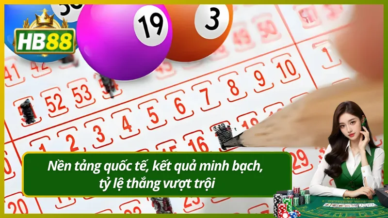 Nền tảng quốc tế, kết quả minh bạch, tỷ lệ thắng vượt trội